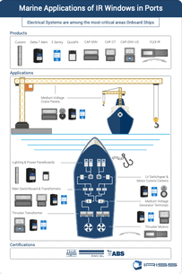 Marine & Port Applications