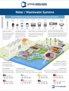 Water & Wastewater Applications